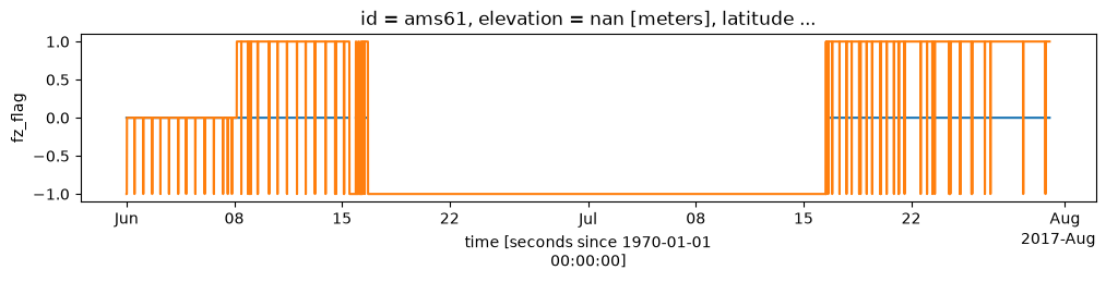 <Figure size 1200x200 with 1 Axes>