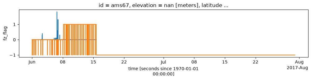 <Figure size 1200x200 with 1 Axes>