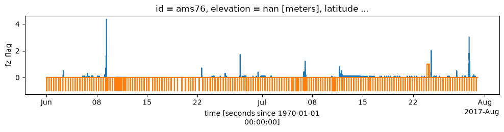 <Figure size 1200x200 with 1 Axes>