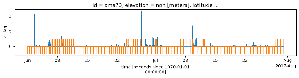 <Figure size 1200x200 with 1 Axes>