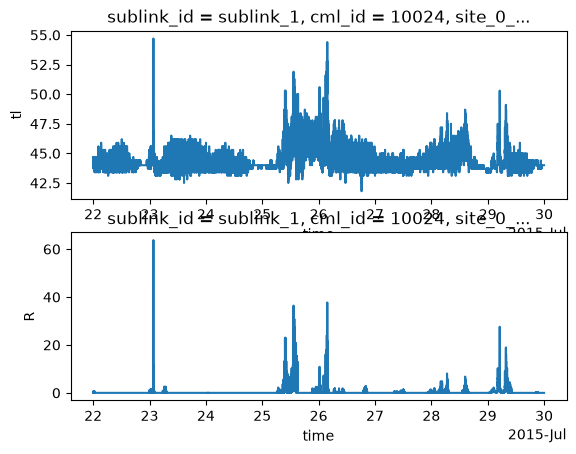 <Figure size 640x480 with 2 Axes>