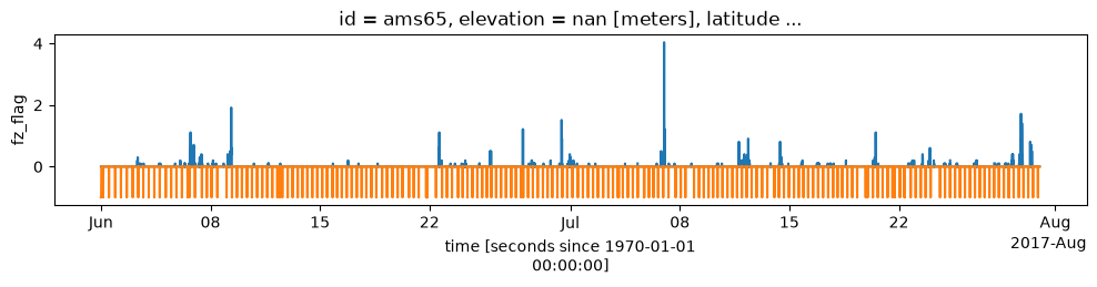 <Figure size 1200x200 with 1 Axes>