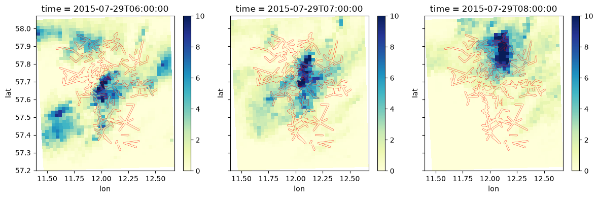 <Figure size 1200x400 with 6 Axes>