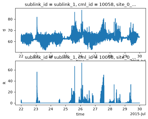 <Figure size 640x480 with 2 Axes>