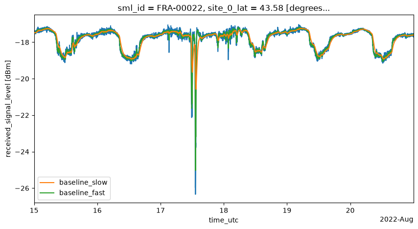 <Figure size 1000x500 with 1 Axes>