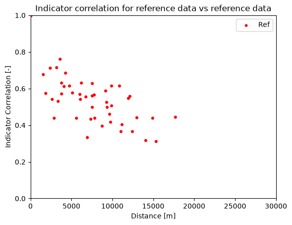 <Figure size 640x480 with 1 Axes>