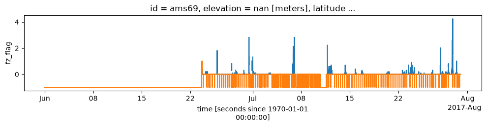 <Figure size 1200x200 with 1 Axes>