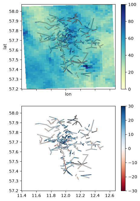 <Figure size 500x800 with 4 Axes>