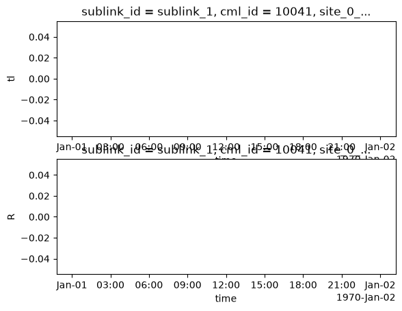 <Figure size 640x480 with 2 Axes>