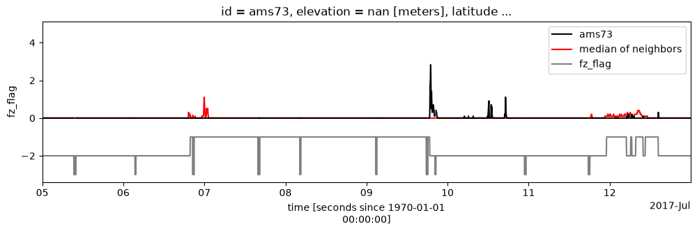 <Figure size 1200x300 with 1 Axes>