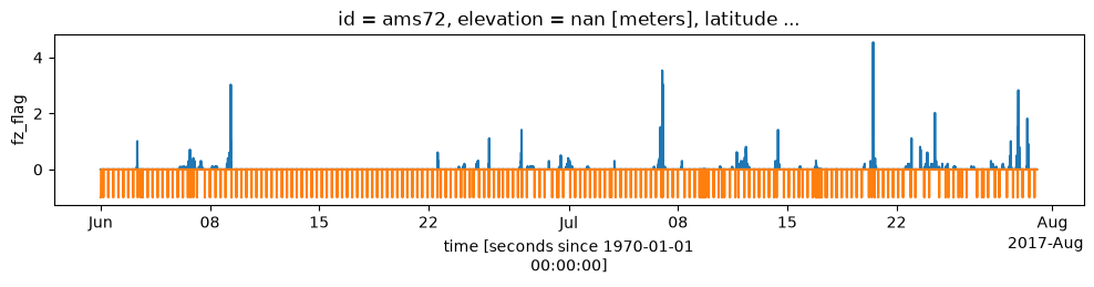 <Figure size 1200x200 with 1 Axes>