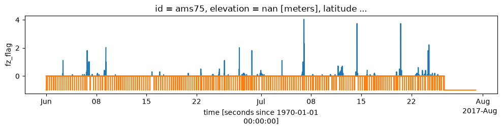 <Figure size 1200x200 with 1 Axes>
