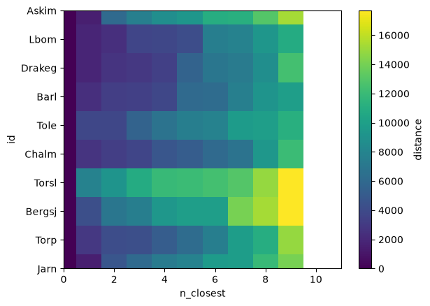 <Figure size 640x480 with 2 Axes>