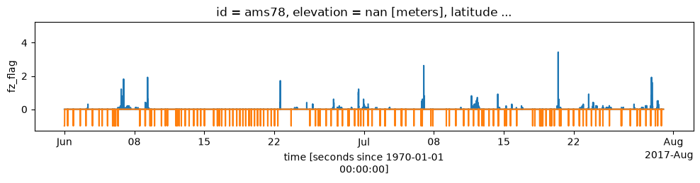 <Figure size 1200x200 with 1 Axes>