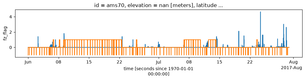 <Figure size 1200x200 with 1 Axes>