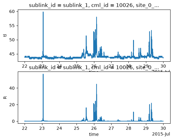 <Figure size 640x480 with 2 Axes>