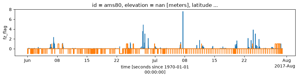 <Figure size 1200x200 with 1 Axes>