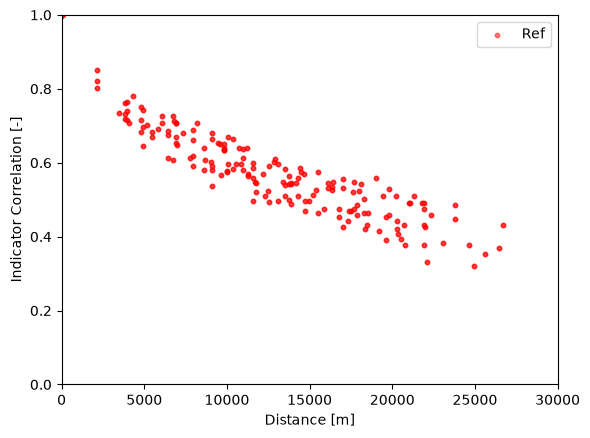 <Figure size 640x480 with 1 Axes>