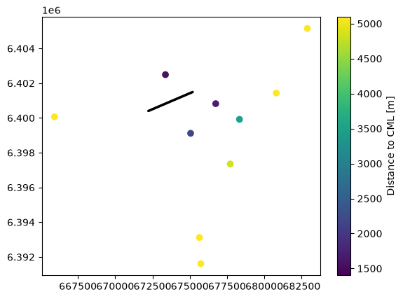 <Figure size 640x480 with 2 Axes>