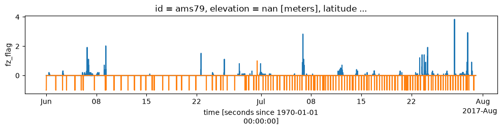 <Figure size 1200x200 with 1 Axes>