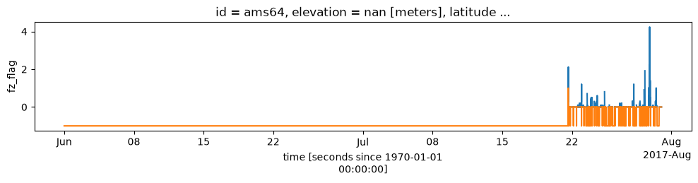 <Figure size 1200x200 with 1 Axes>
