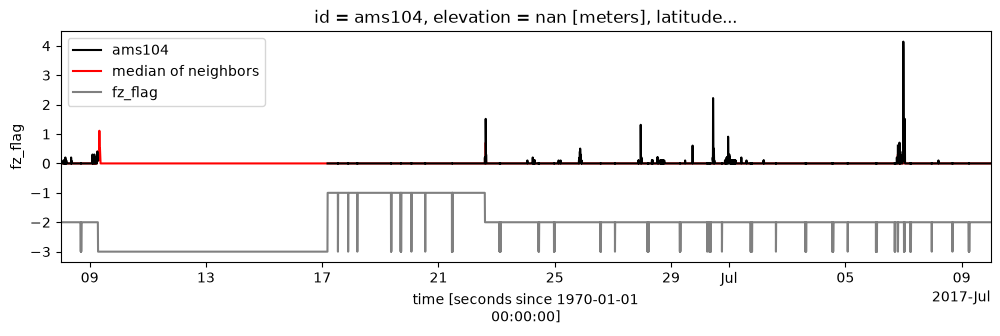 <Figure size 1200x300 with 1 Axes>