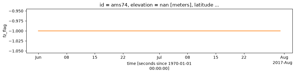 <Figure size 1200x200 with 1 Axes>
