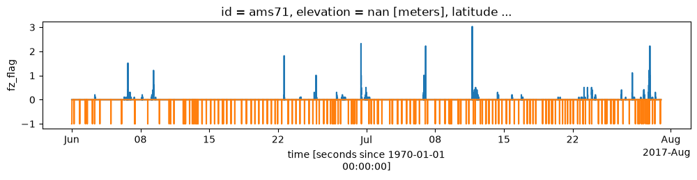 <Figure size 1200x200 with 1 Axes>