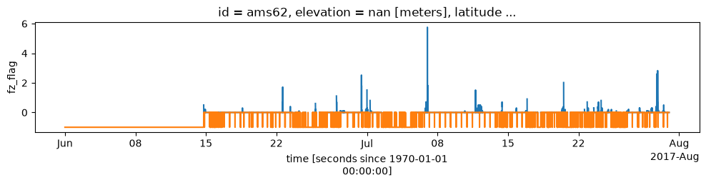 <Figure size 1200x200 with 1 Axes>