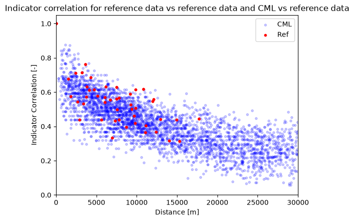 <Figure size 640x480 with 1 Axes>