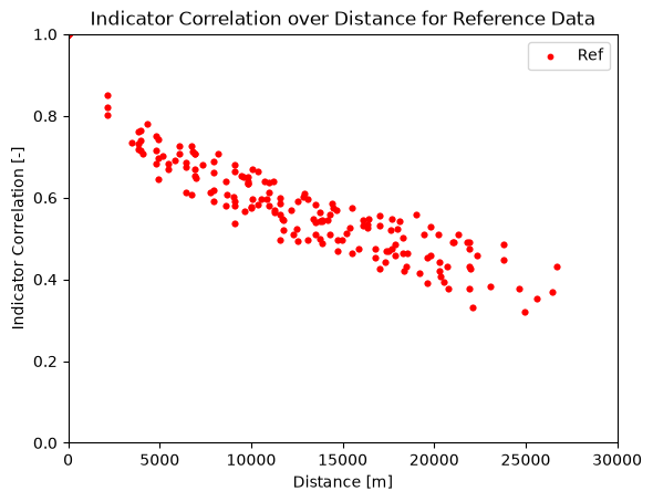 <Figure size 640x480 with 1 Axes>