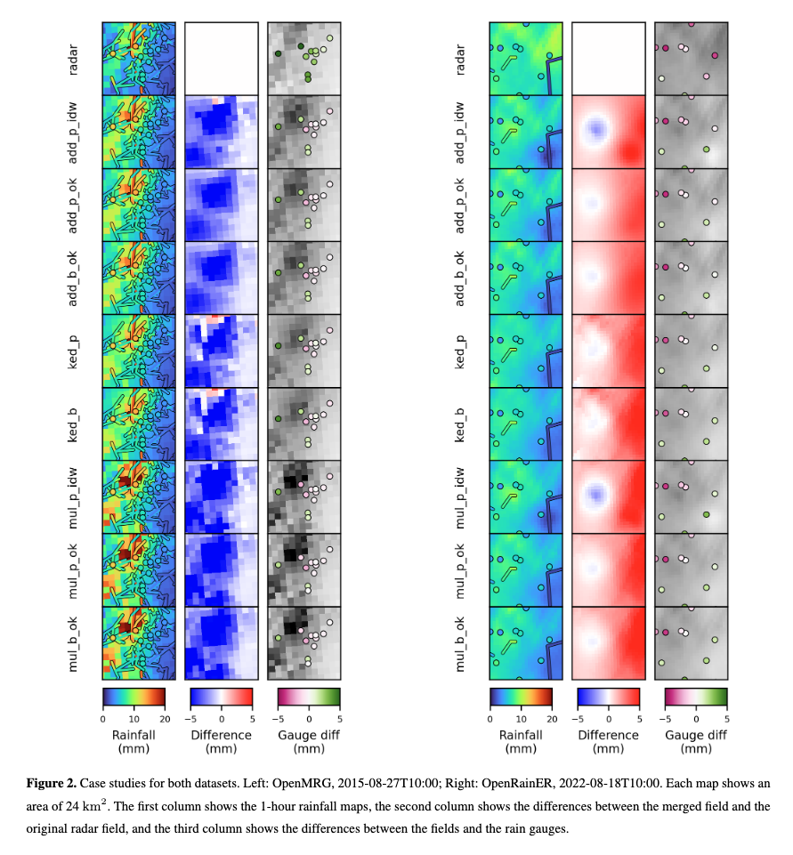 Figure taken from Øydvin et al. (2025); more details are available in the paper.